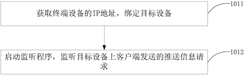 流量统计方法、装置及系统与流程