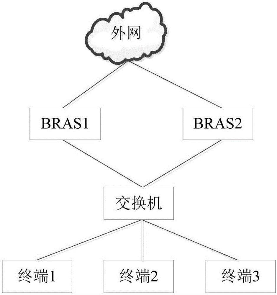 一種故障處理方法及裝置與流程