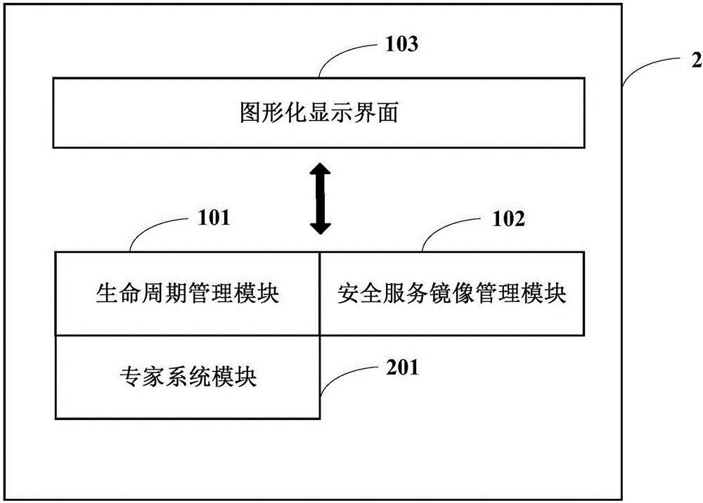 一種安全服務(wù)平臺及安全服務(wù)部署方法與流程