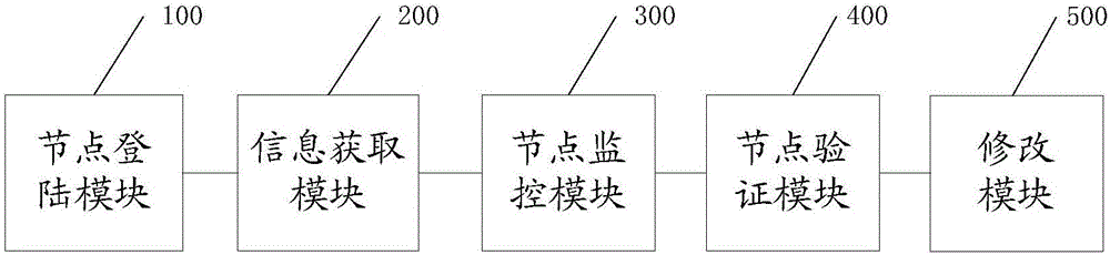 一种虚拟化管理平台中管理节点切换方法及系统与流程