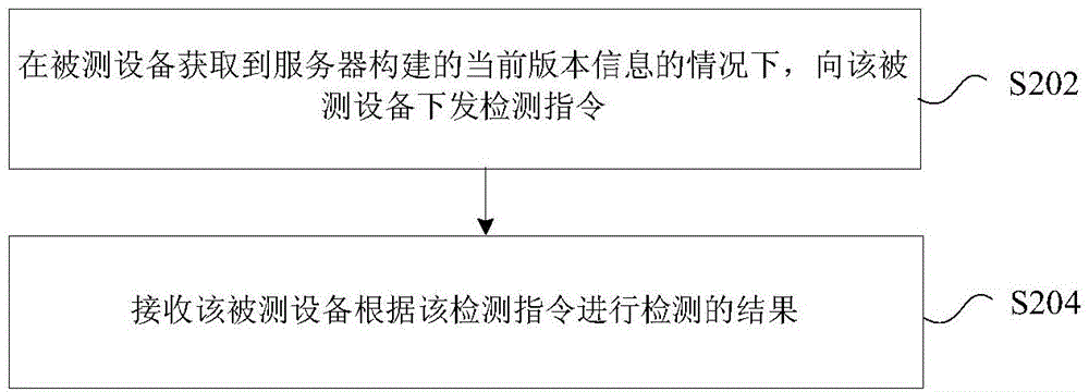 檢測處理方法及裝置與流程