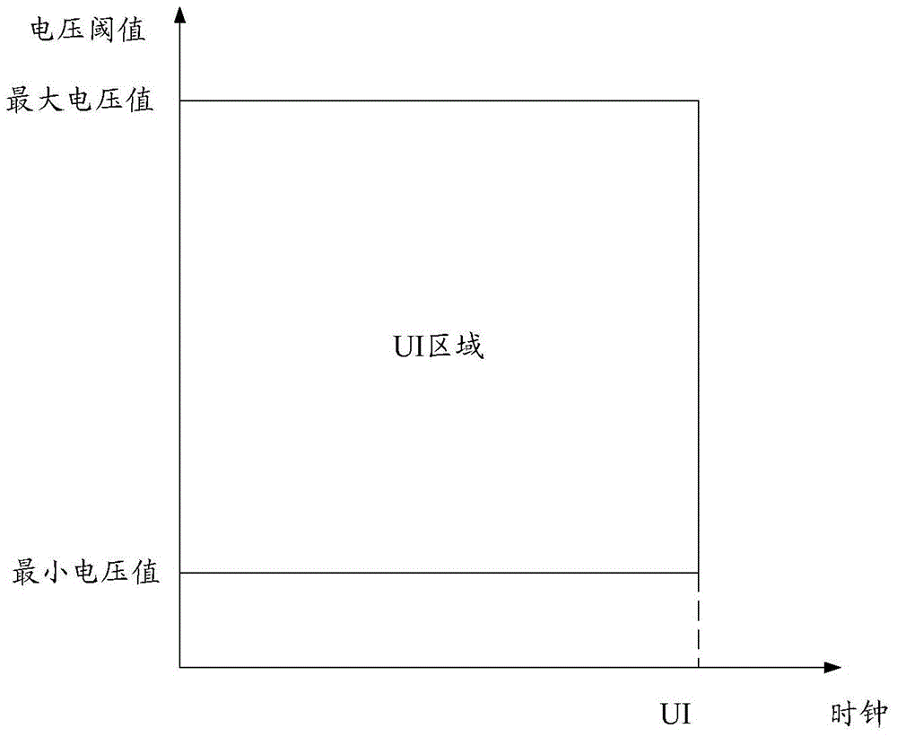 一種檢測信號的方法和裝置與流程