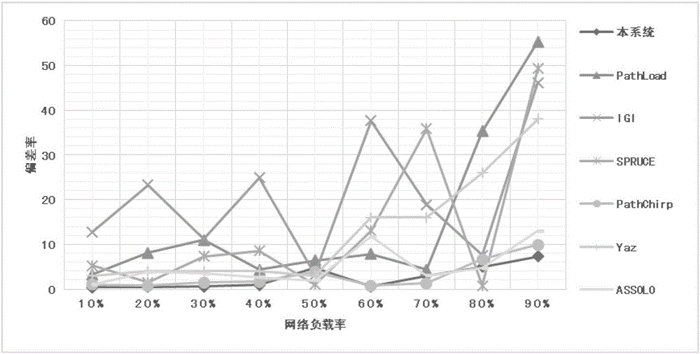 一種小流量快速獲取網(wǎng)絡(luò)可用帶寬的方法與流程