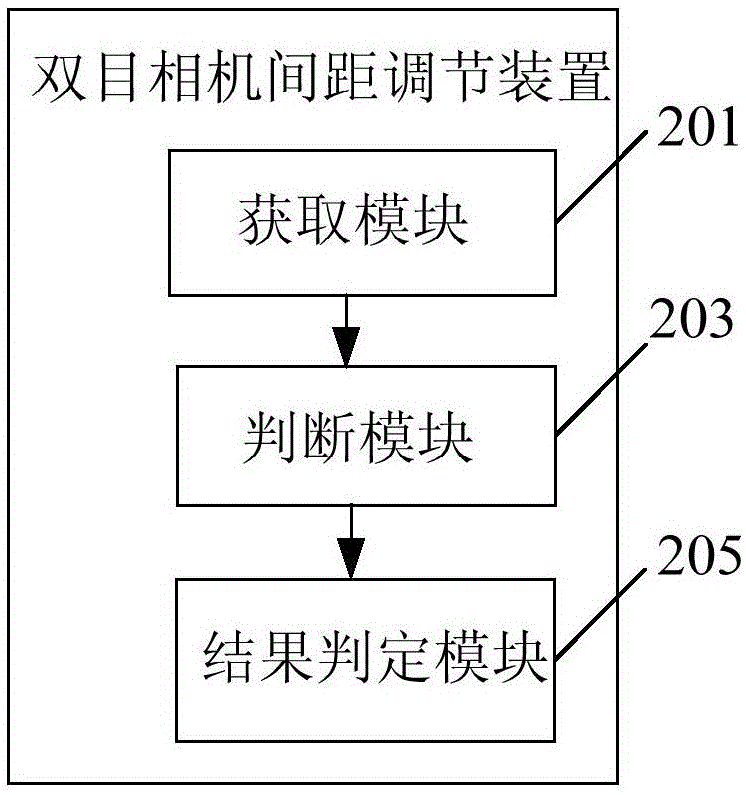 双目相机间距调节方法及装置与流程