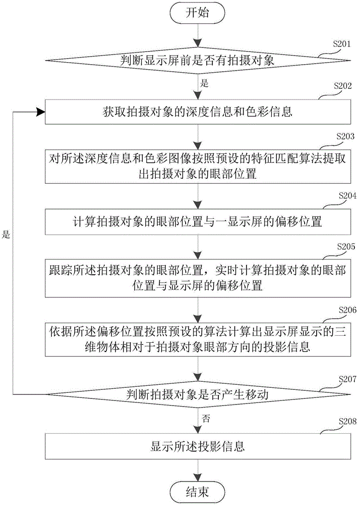 基于视觉追踪技术的三维显示系统及方法与流程