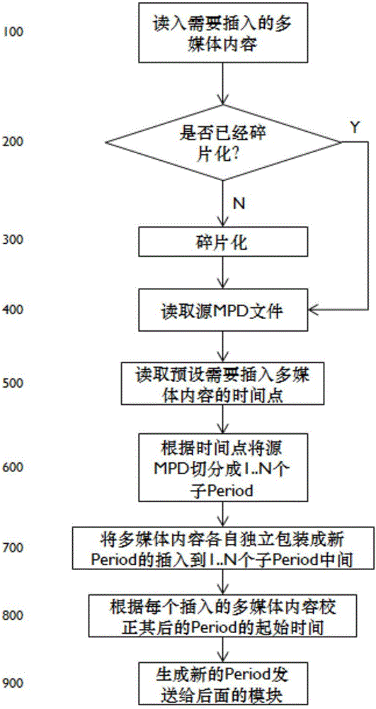 一种基于DASH的多媒体内容插入播放的方法和设备与流程