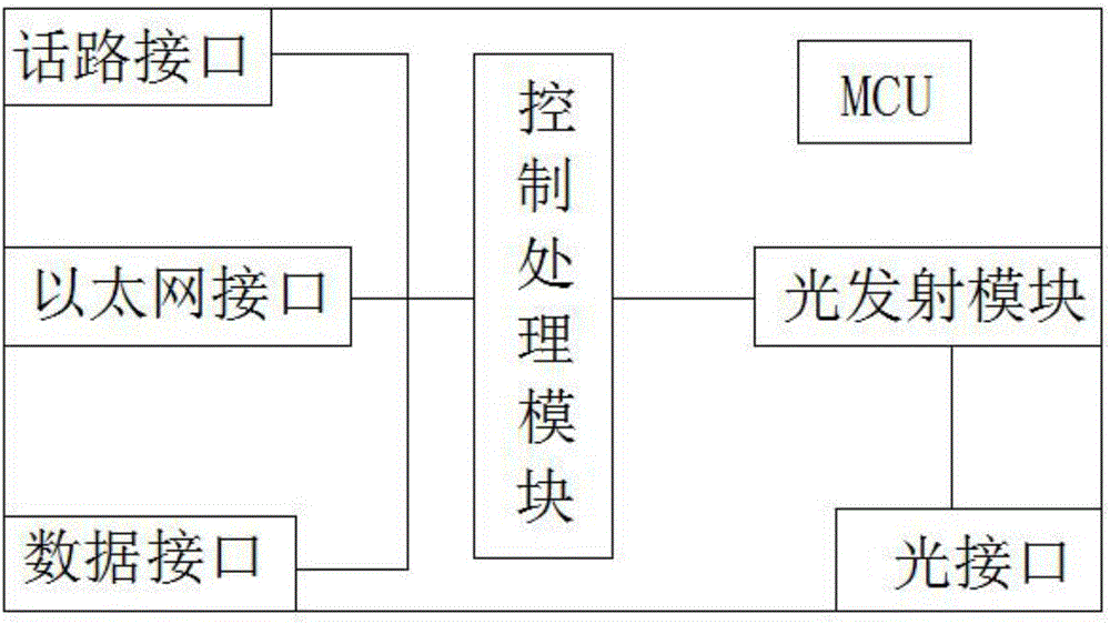 基于IAD多業(yè)務(wù)的網(wǎng)絡(luò)通信系統(tǒng)的制作方法與工藝