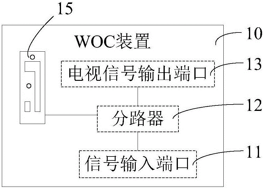 一种内置天线、WOC装置和信号传输系统的制作方法