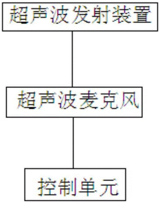 一种选频装置及超声波麦克风及终端设备的制作方法