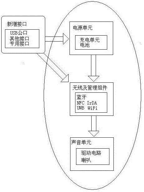 可以插接移動(dòng)終端充電的無(wú)線耳機(jī)的制作方法與工藝