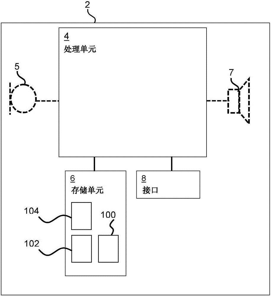 听力设备中的权限管理的制作方法与工艺