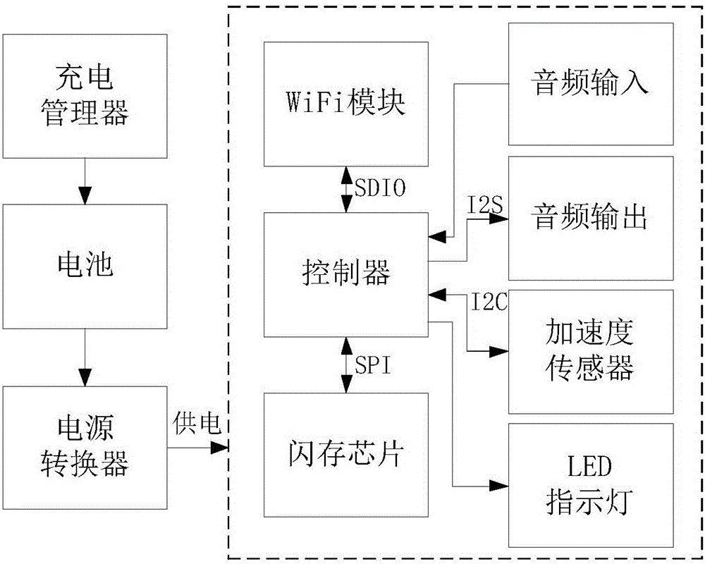 用于智能语音交互设备的故障检测方法、装置及系统与流程