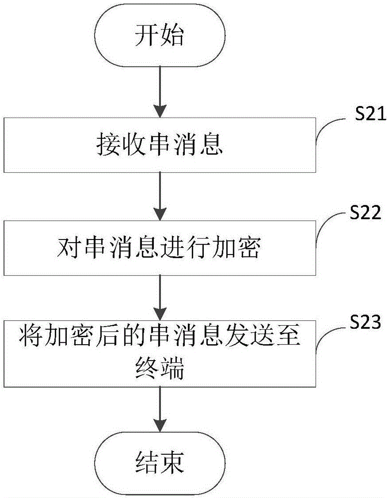 基于近場(chǎng)通信的家電授權(quán)方法及設(shè)備與流程