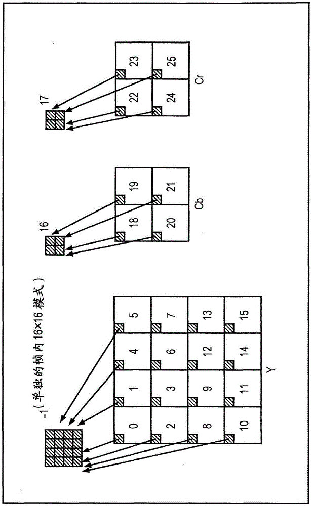 图像处理装置和方法与流程