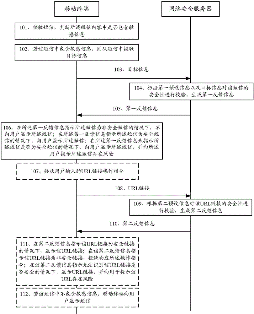 一種識別非安全短信的方法及相關(guān)設(shè)備與流程