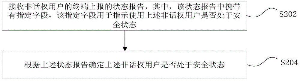 狀態(tài)的確定、確定處理方法及裝置與流程