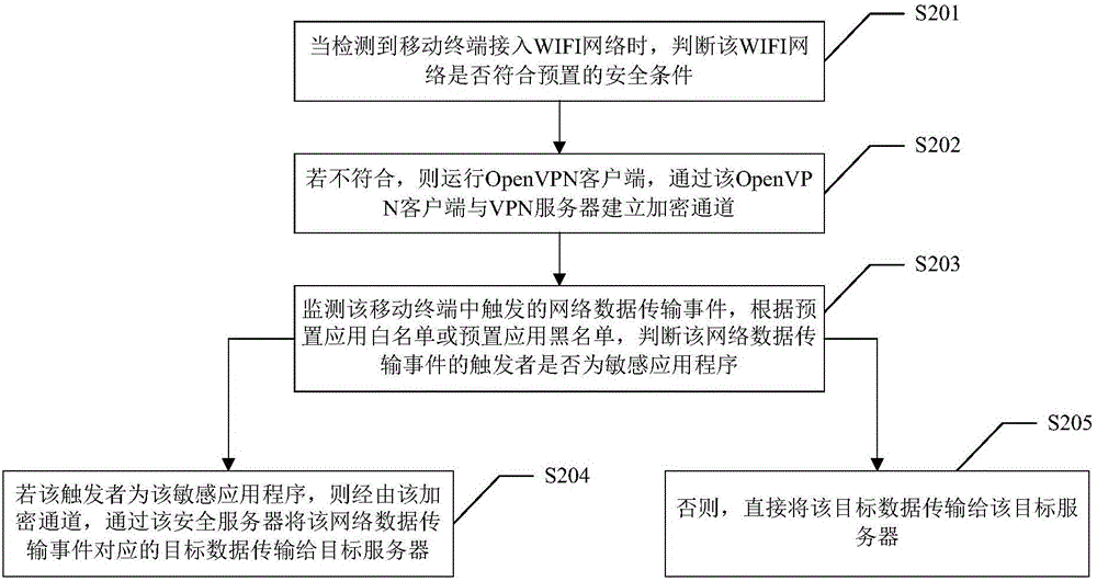 一種安全通信方法、裝置及系統(tǒng)與流程