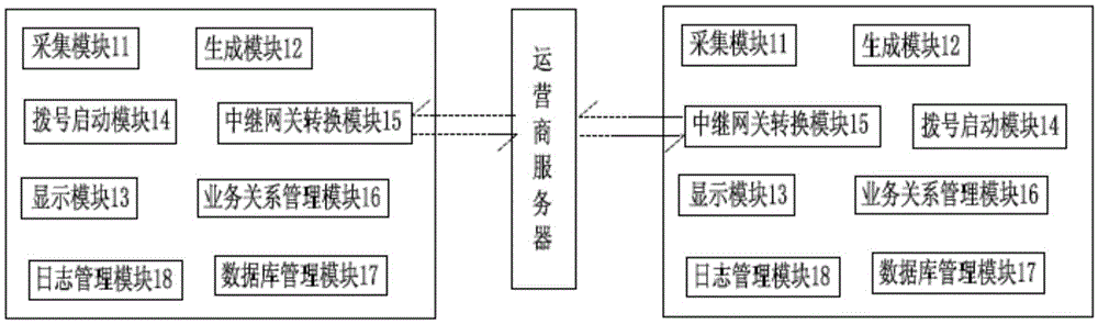 防騷擾隱藏號碼撥號系統(tǒng)及其方法與流程