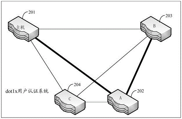 dot1x用戶認證系統(tǒng)、方法及體系與流程