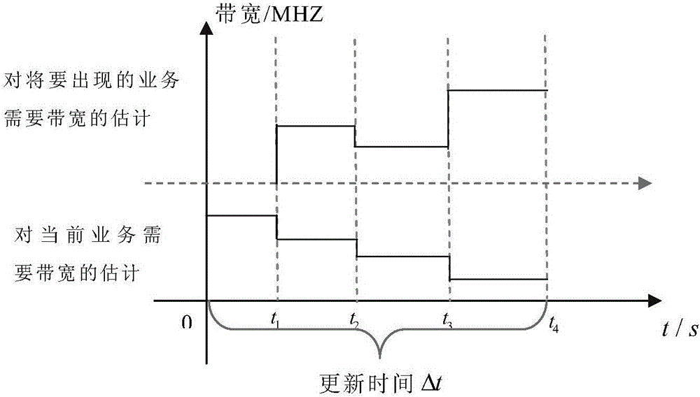 不同運(yùn)營(yíng)商間基于用戶公平性的頻譜共享方法與流程