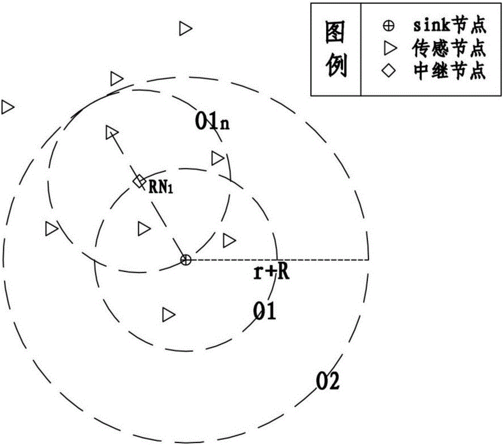 一种物联网中的异构网络架构的制作方法与工艺