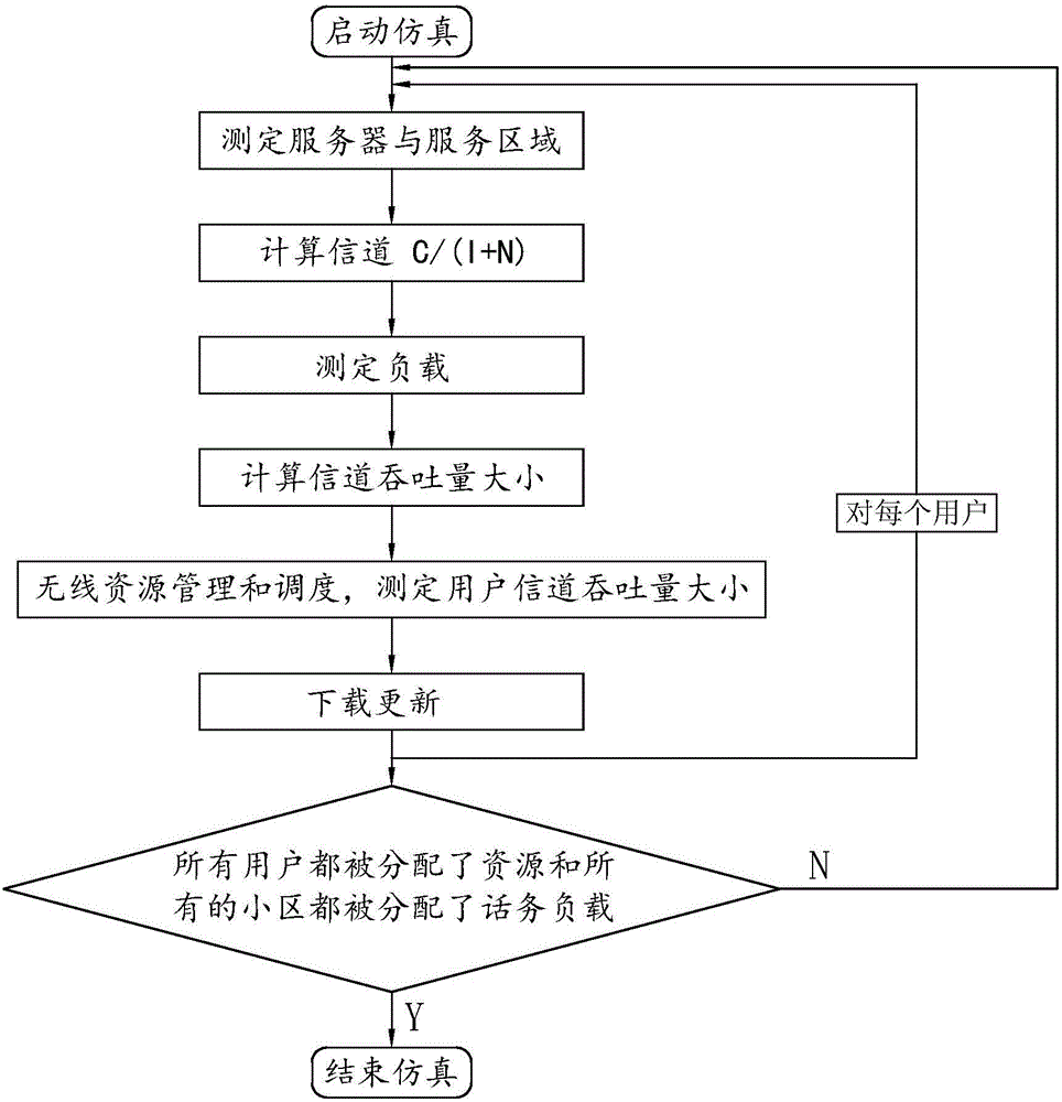 LTE站點選址服務(wù)方法及服務(wù)平臺與流程