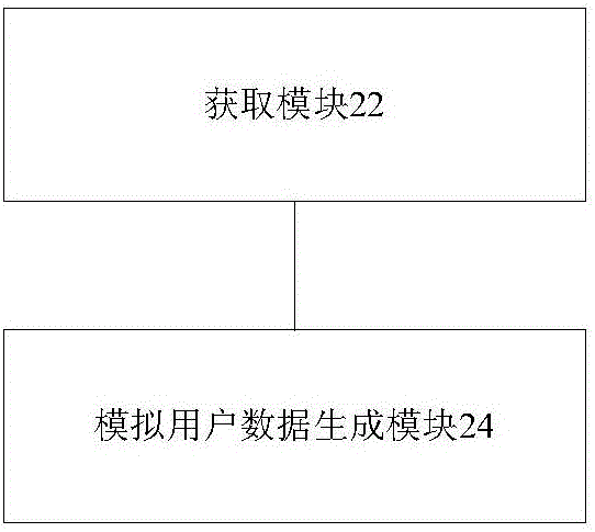 測試用戶數(shù)量擴充的方法及裝置與流程