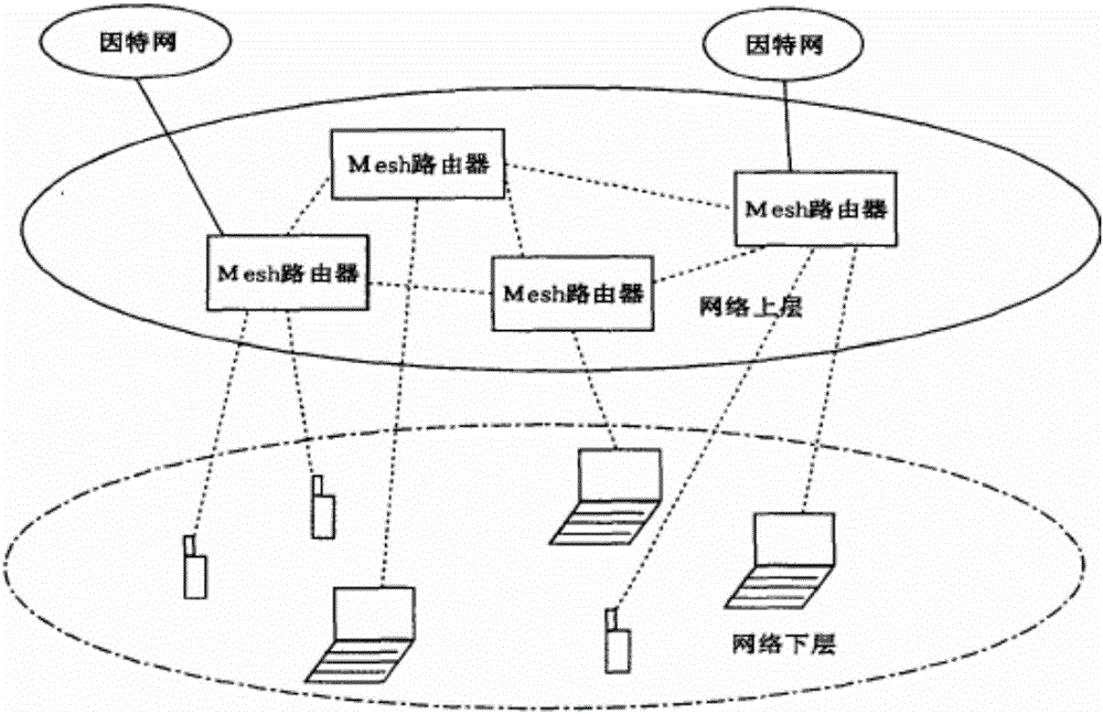 一種無線mesh的網(wǎng)絡(luò)資源規(guī)劃方法與流程