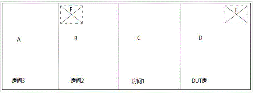 一種家用無線產(chǎn)品抗干擾測試環(huán)境的搭建方法與流程