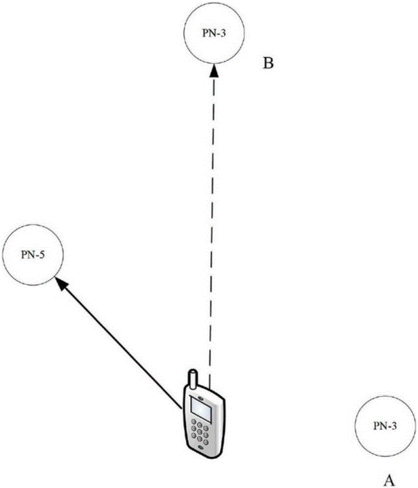 一种检测同伪噪声码PN载扇错配的方法与流程