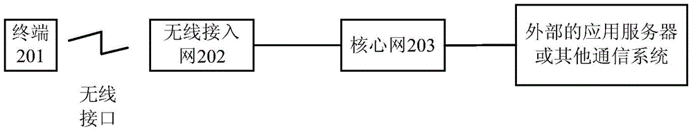 無(wú)線接入網(wǎng)設(shè)備、數(shù)據(jù)處理方法和IP報(bào)文處理方法與流程