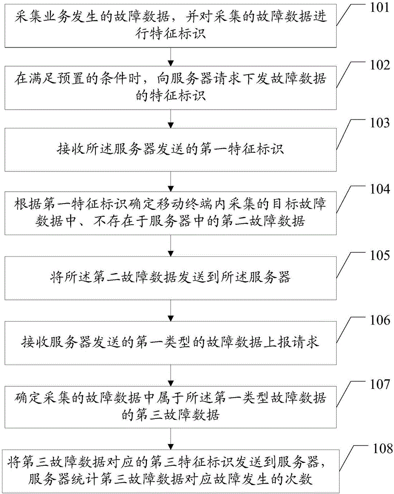 一种故障数据的收集方法、移动终端及服务器与流程