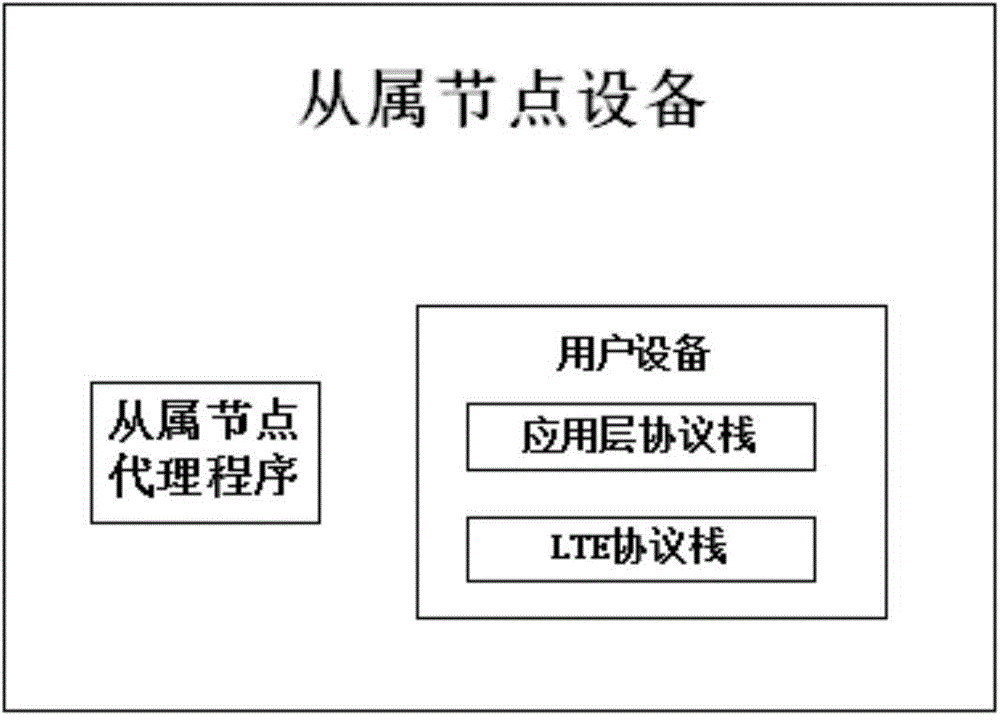 話(huà)務(wù)測(cè)試系統(tǒng)及方法與流程