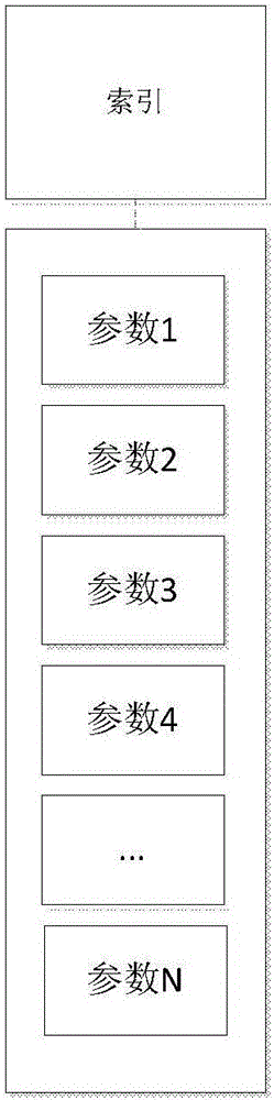 一種移動(dòng)網(wǎng)絡(luò)中配置管理的方法和裝置與流程