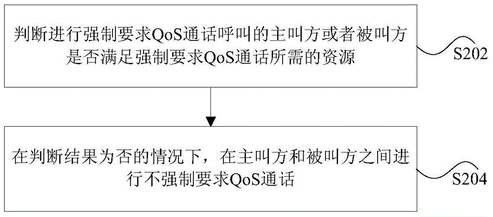 通話方法和裝置與流程