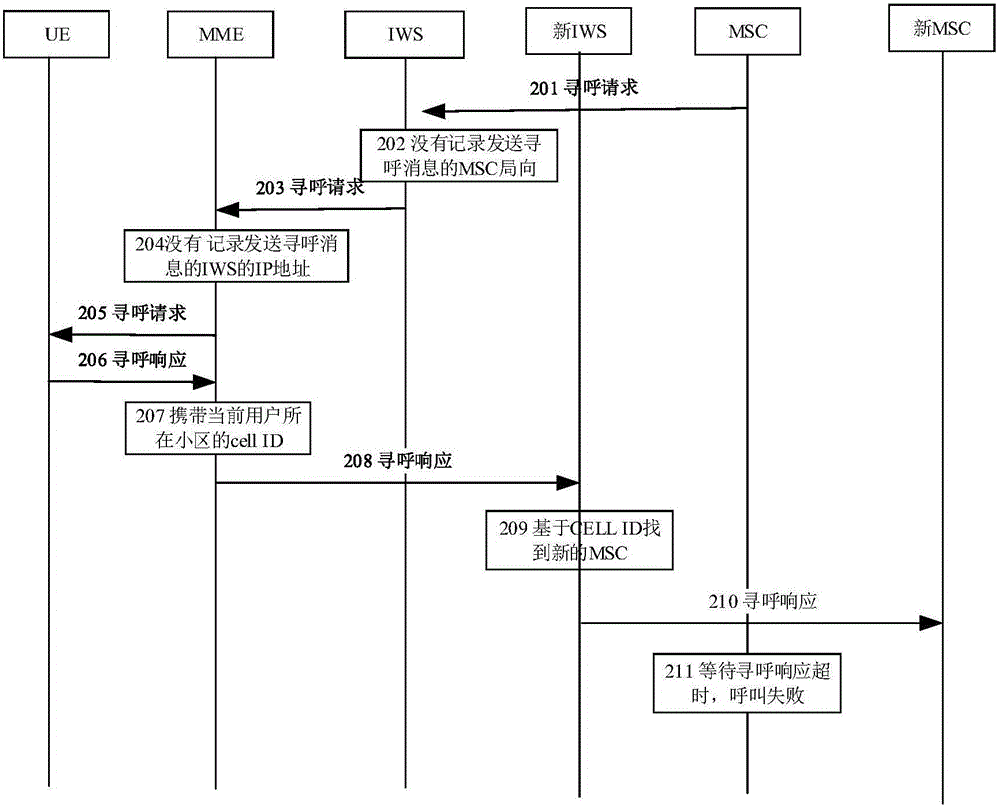 一種尋呼方法及系統(tǒng)與流程