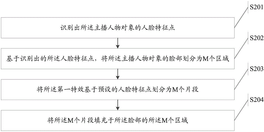 一种特效处理方法、电子设备及服务器与流程