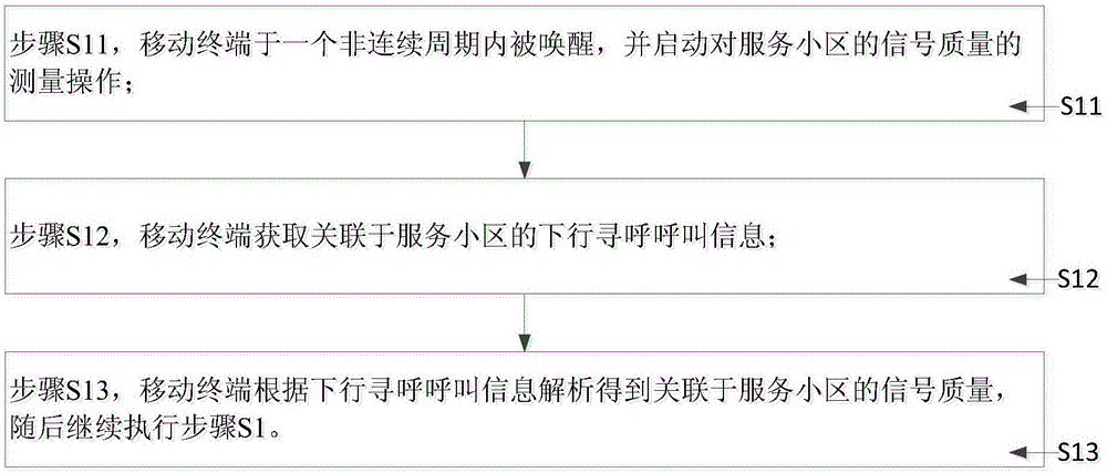 一种功耗节省方法及系统以及移动终端与流程