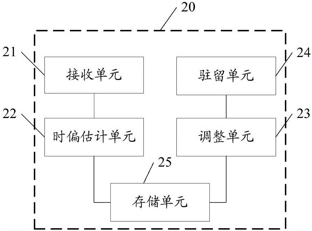 終端模式切換方法及終端與流程