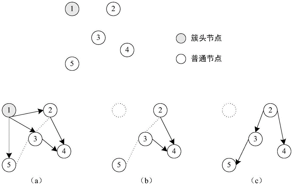 一種結(jié)合分簇管理機(jī)制的自組網(wǎng)節(jié)點同步方法與流程