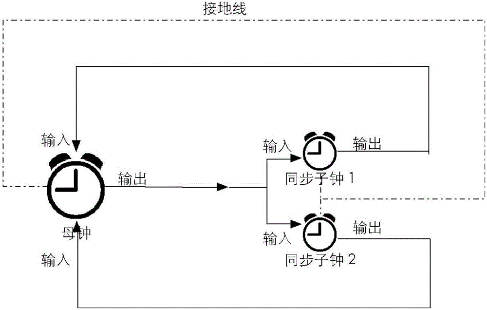 一种脑电装置的精确无线数据同步方法与流程