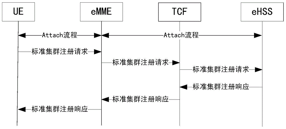 一種LTE集群通信系統(tǒng)的融合通信方法與流程