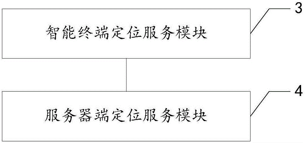 一種自組織定位服務(wù)系統(tǒng)及方法與流程