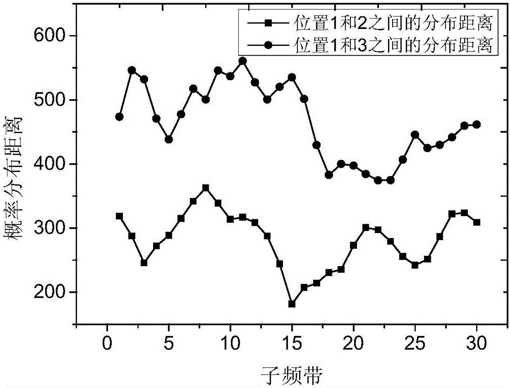 一種基于信道狀態(tài)信息分布的室內(nèi)定位方法與流程