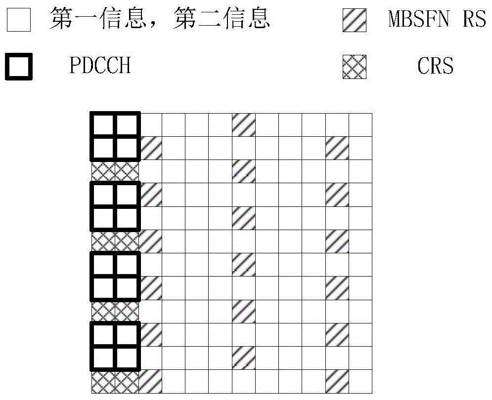 一種功分復(fù)用傳輸中的調(diào)度方法和裝置與流程