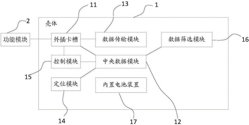 一種基站的制作方法與工藝