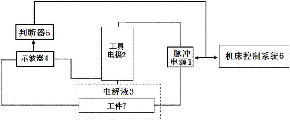 一種電解加工過(guò)程中工件短路檢測(cè)方法與流程