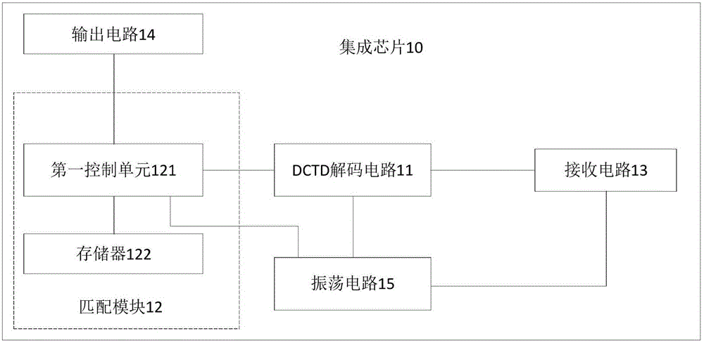 一種集成芯片及控制系統(tǒng)、發(fā)光管的制作方法與工藝