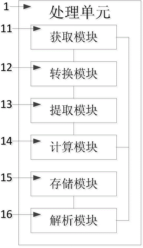 一种灯光显示效果控制系统的制作方法与工艺