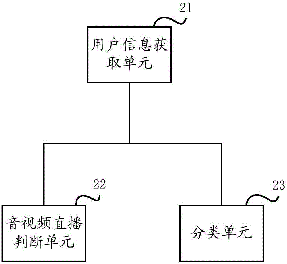 一种用户分类方法及系统与流程